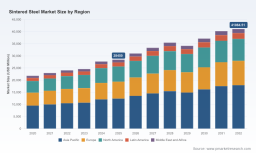 PW Consulting: Sintered Steel Market Forecast to Reach USD 41,084.51 Million by 2032, Expanding at a 5.39% CAGR (2026&ndash;2032)