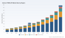 PW Consulting: Salmon PDRN API Market Poised to Expand at an 18.8% CAGR Through 2032