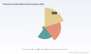 PW Consulting Report: Rative Dentistry Market to Reach USD 32,421.78 Million by 2032