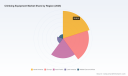 PW Consulting Predicts Climbing Equipment Market to Scale New Heights with a 6.8% CAGR Through 2032