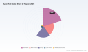 PW Consulting Predicts Robust Nylon Rod Market Expansion &mdash; 5.42% CAGR Expected Through 2026&ndash;2032