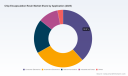 PW Consulting: Chip Encapsulation Resin Market Tops USD 3,892.6 Million in 2025 &mdash; Strong Outlook for 2026&ndash;2032