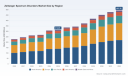 PW Consulting Report: Zellweger Spectrum Disorders Market Poised to Expand at a 6.72% CAGR Through 2032
