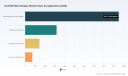PW Consulting Forecast: Si OLED Microdisplay Market to Surge from USD 1,492.45 Million in 2025 to USD 9,289.46 Million by 2032 at a 29.85% CAGR