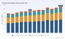 PW Consulting: European bread market valued at $55B in 2025, forecast to reach $65.4B by 2032 on a 2.5% CAGR
