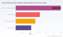 PW Consulting: Outdoor Warning and Mass Notification Systems Market Poised to Reach USD 4,584.88 Million by 2032