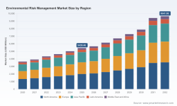 PW Consulting Predicts 8.52% CAGR for Environmental Risk Management Market in 2026&ndash;2032 Outlook