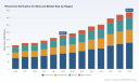 PW Consulting: Resorcinol Derivative For Skincare Market Poised to Reach USD 387.97 Million by 2032, Expanding at a 7.8% CAGR