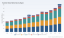 PW Consulting: Handheld Tester Market Poised to Reach USD 774.25 Million by 2032
