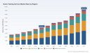PW Consulting: Game Testing Services Market to Hit USD 9.21 Billion by 2032 at 10.95% CAGR &mdash; Mobile Gaming and Asia‑Pacific Lead Growth