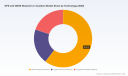PW Consulting Forecast: GPS & GNSS Receivers in Aviation Market to Grow at a 6.75% CAGR Through 2032