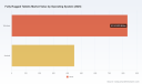 PW Consulting: Fully Rugged Tablets Market to Expand from USD 1,280.5 Million in 2025 to USD 2,103.8 Million by 2032, Posting a 7.35% CAGR