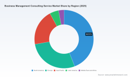 PW Consulting: Business Management Consulting Market Reaches USD 1,071.18 Billion in 2025, Poised for a 5.22% CAGR Through 2026&ndash;2032