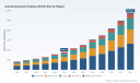 PW Consulting: Autostereoscopic Displays Market to Grow at 17.88% CAGR, Surpassing USD 5.76 Billion by 2032