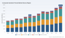 PW Consulting Market Insights: Composite Sandwich Panels to Grow at 7.15% CAGR and Reach USD 8,514.6 Million by 2032