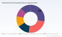 PW Consulting: Welded Stainless Steel Tubing Market Poised for 4.2% CAGR Through 2032