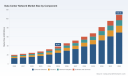 PW Consulting: Data Center Network Market to Rise from USD 38.41 Billion in Base Year 2025 to USD 108.56 Billion by 2032, Fueled by a 15.9% CAGR