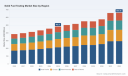 PW Consulting: Solid Fuel Testing Market Tops USD 482.5 Million in 2025, New Report Shows