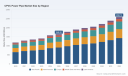 PW Consulting: CPVC Power Pipe Market to Reach USD 2.59 Billion by 2032 at 6.67% CAGR&mdash;Asia‑Pacific Leads with USD 908.1M in 2025