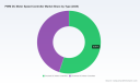 PW Consulting: PWM DC Motor Speed Controller Market Valued at USD 385.5 Million in 2025, Poised for 6.42% CAGR to 2032 as Asia‑Pacific Leads with USD 166.34 Million
