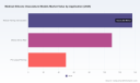 PW Consulting Report: Medical Silicone Vasculature Models Market Poised for 7.51% CAGR as 3D‑Printed Solutions Lead Growth