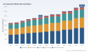 PW Consulting: AC Capacitors Market Poised to Hit USD 3,970.16 Million by 2032 at a 4.85% CAGR &mdash; Asia Pacific Leads with USD 1,231.5M