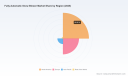 PW Consulting: Fully Automatic Snow Blower Market Poised to Grow at a 16.22% CAGR