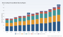 PW Consulting Forecasts Bone Cutting Forcep Market to Expand at a 5.85% CAGR Through 2032 as Surgical Demand Surges