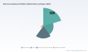 PW Consulting: Web Conversational AI Platforms Set to Soar at a 22.98% CAGR Through 2032