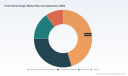 PW Consulting: Fixed Drone Hangar Market to Grow at 17% CAGR (2026&ndash;2032), Rising from USD 1,542.4 Million in 2025 to USD 4,629.1 Million &mdash; North America Leads with USD 616.2M