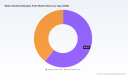 PW Consulting Forecast: Water‑Soluble Detergent Pods Market to Hit USD 16,400 Million by 2025