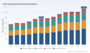 PW Consulting: Roll Coating Machine Market to Hit USD 1,319.59 Million by 2032, Growing at 4.8% CAGR from USD 950.41 Million in 2025
