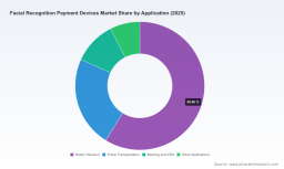 PW Consulting Forecast: Facial Recognition Payment Devices Market to Grow at 19.85% CAGR During 2026&ndash;2032