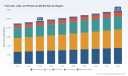 PW Consulting: Fruit Jam, Jelly and Preserves Market to Reach USD 11,880 Million by 2032, Growing at a 3.2% CAGR (2026&ndash;2032)