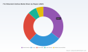 PW Consulting Predicts 6.04% CAGR for Fire Retardant Clothes Market Through 2032
