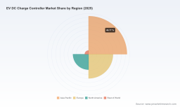 PW Consulting: EV DC Charge Controller Market Set to Soar from USD 520.4 Million in 2025 to USD 2,850.43 Million by 2032 at 27.5% CAGR