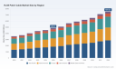 PW Consulting Forecast: RJ45 Patch Cable Market Set to Soar to USD 7,547.5 Million by 2032
