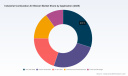 PW Consulting Forecasts 4.15% CAGR for Industrial Combustion Air Blower Market in 2026&ndash;2032 Outlook