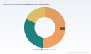 PW Consulting: External Tooth Slewing Bearing Market Poised to Reach USD 3,873.1 Million by 2032 on a 6.85% CAGR