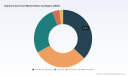 PW Consulting: Worldwide Diamond Anvil Cell Market Poised to Reach USD 98.03 Million by 2032, Growing at a 6.15% CAGR