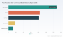 PW Consulting Forecast: Post-Procedure Skin Care Market to Expand at 7.15% CAGR Through 2032