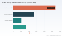 PW Consulting: FC‑BGA Package Substrates Market Poised for 15% CAGR Through 2032