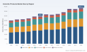 PW Consulting: Worldwide Dolomite Products Market to Hit USD 38,559.12 Million by 2032, Expanding at a 3.82% CAGR