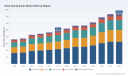 PW Consulting Forecasts Worldwide Shoe Drying Racks Market to Grow at 6.12% CAGR, Reaching USD 735.82 Million by 2032