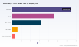 PW Consulting Forecast: Worldwide Isononanoyl Chloride Market to Grow at a 4.8% CAGR in 2026&ndash;2032 Outlook