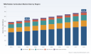 PW Consulting: Worldwide TMQ Rubber Antioxidant Market to Reach USD 701.05 Million by 2032 at a 4.12% CAGR; Asia Pacific Leads with USD 295.93M in 2025