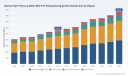 PW Consulting: Worldwide Marine High-Pressure Water Mist Market Set to Reach USD 864.68 Million by 2032