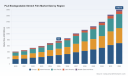 PW Consulting: PLA Biodegradable Stretch Film Market to Grow at 12.99% CAGR, Reaching USD 1,799.75 Million by 2032