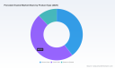 PW Consulting: Worldwide Porcelain Enamel Market Reaches USD 2,030 Million in 2025 &mdash; Poised for Further Growth into 2026&ndash;2032