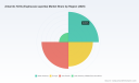 PW Consulting: Worldwide Antarctic Krill (Euphausia superba) Market Hits USD 846.2 Million in 2025, Forecast to Grow at a 7.7% CAGR Through 2032